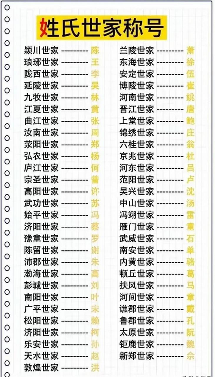 百家姓前100名名单(百家姓前100名最新数据) 百家姓前100名名单(百家姓前100名最新数据)