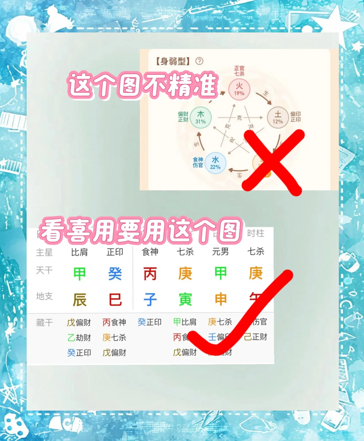 八字喜用神测试怎么用(八字喜用神免费测算步骤)