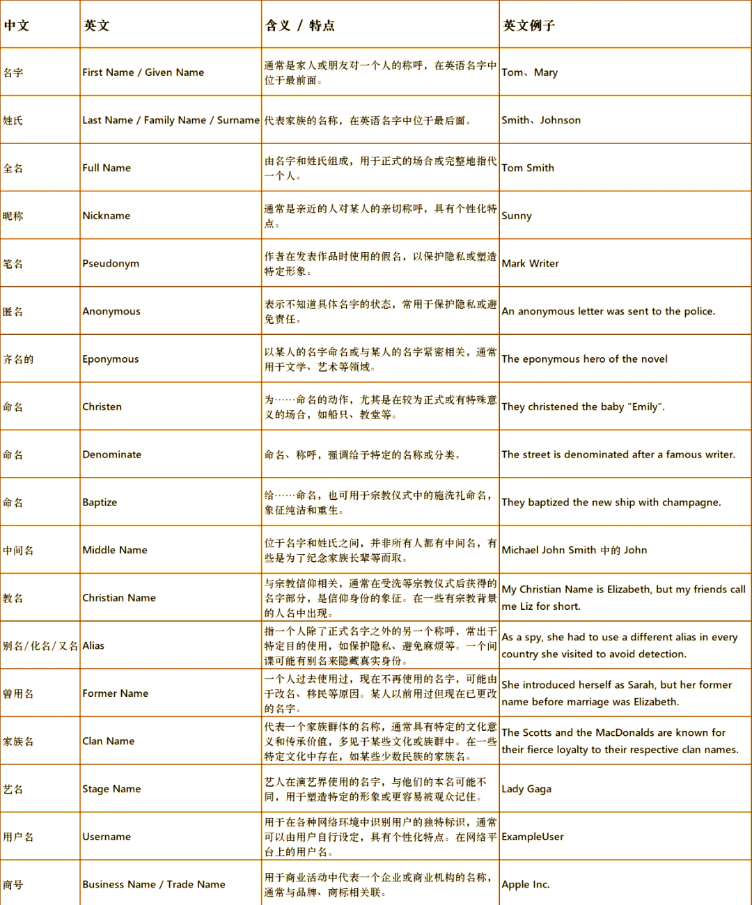 百家姓的姓氏百家姓英文拼写(百家姓的姓氏 百家姓英文拼写) 百家姓的姓氏百家姓英文拼写(百家姓的姓氏 百家姓英文拼写)