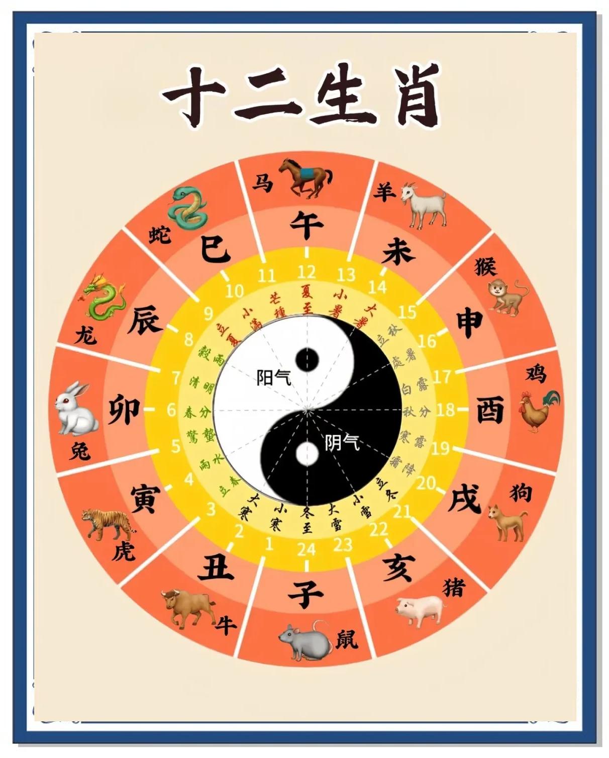 12个生肖的顺序(十二生肖的顺序是多少) 12个生肖的顺序(十二生肖的顺序是多少)