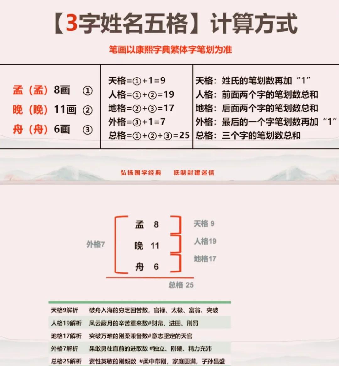 姓名评分(姓名评分标准)