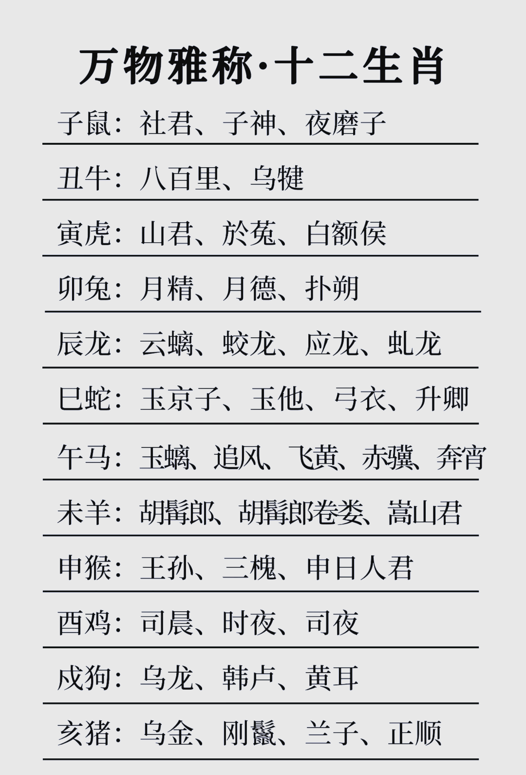 动物姓氏的由来(动物姓氏的由来和历史)