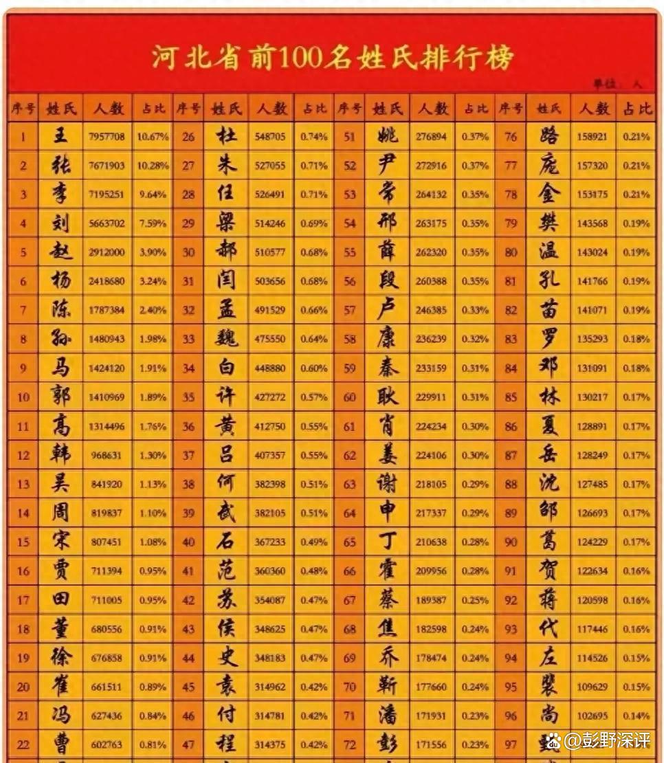 全国百家姓排列(百家姓排列是由什么决定的) 全国百家姓排列(百家姓排列是由什么决定的)
