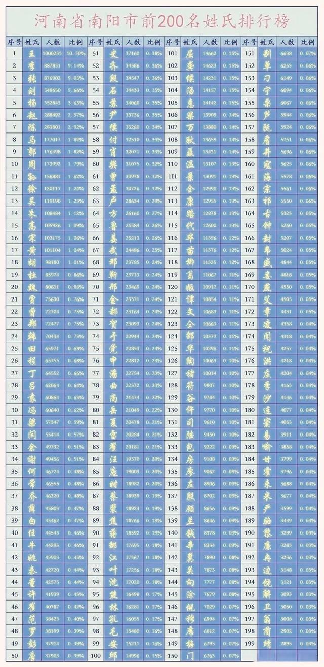 百家姓米姓排名第几(百家姓米姓排名第几?)
