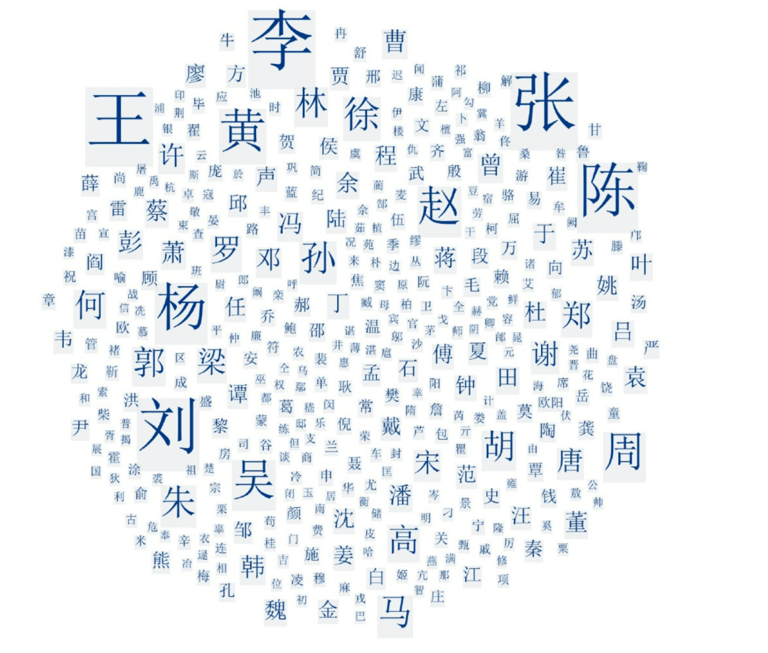 历史百家姓排名顺序(历史百家姓排名顺序怎么排)