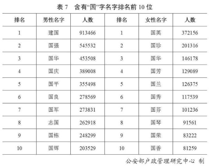 百家姓姓氏人口排名(百家姓姓氏人口排名邹家有多少人)