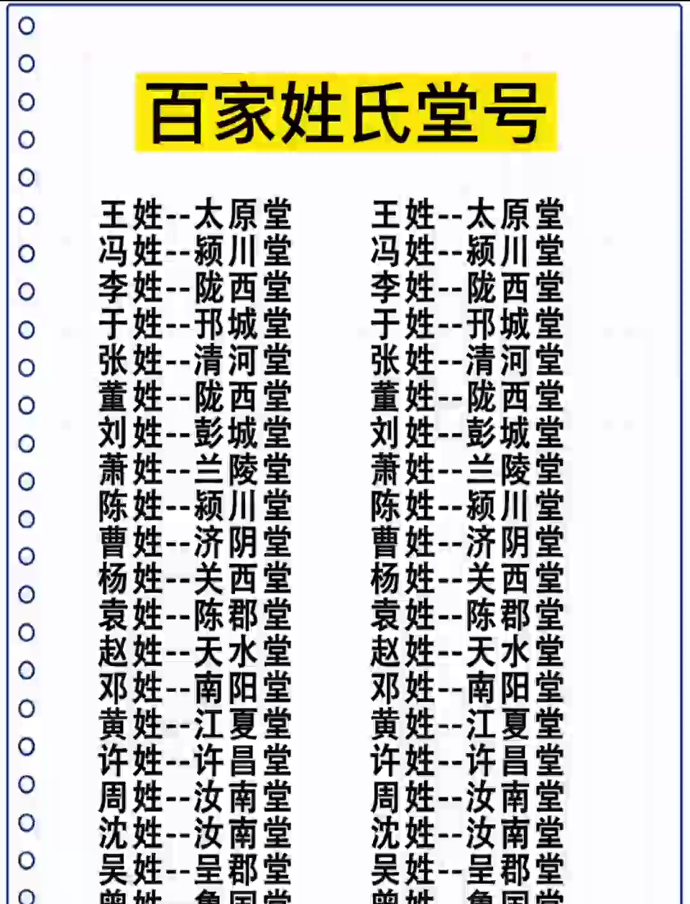 百家姓姓排名表(百家姓姓氏排序完整版)