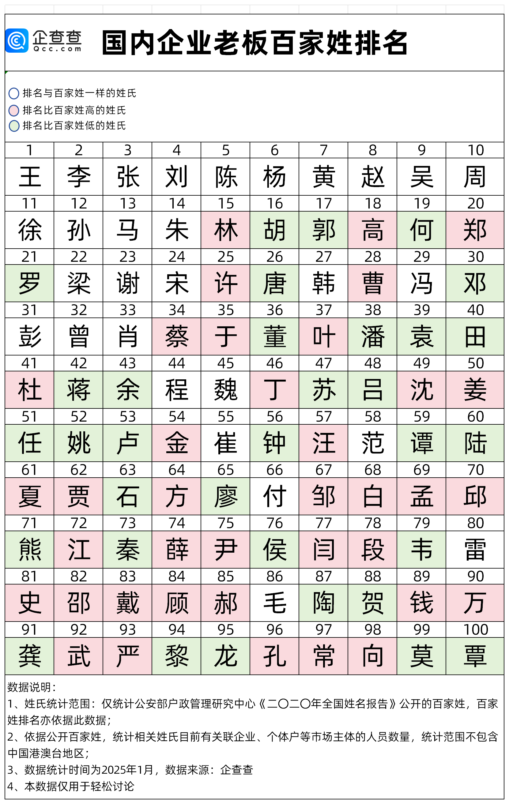 世界姓氏排名第一(世界姓氏排名前100) 世界姓氏排名第一(世界姓氏排名前100)