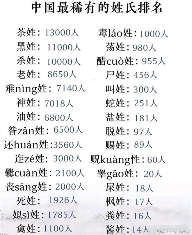 目前最大姓氏排行榜(目前最大姓氏排行榜前十名)
