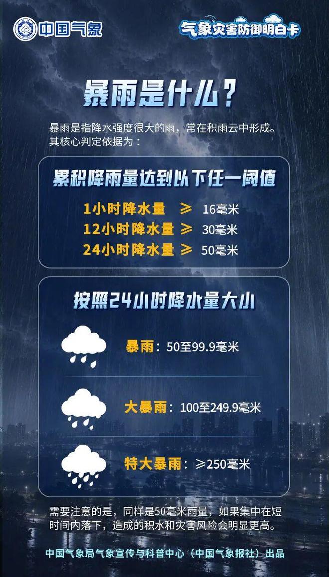 天气预报篇(天气预报哦哦)