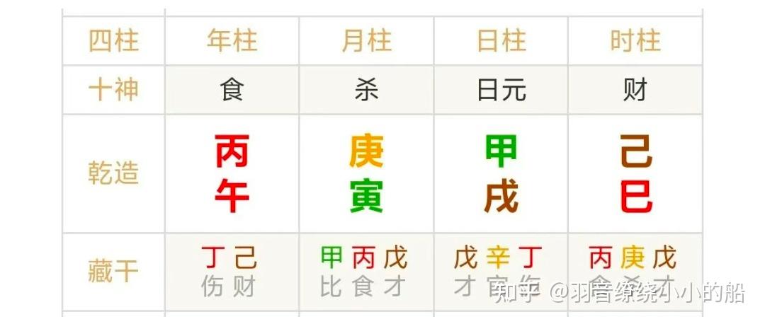 如何查询自身生辰八字(怎么查自己的生辰八字是什么命)