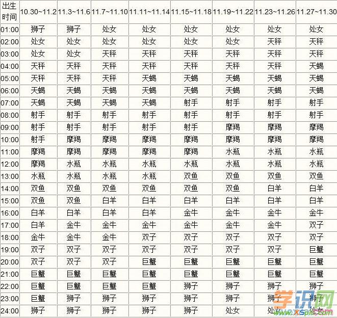 查一下星座表(查一下星座表图片) 查一下星座表(查一下星座表图片)