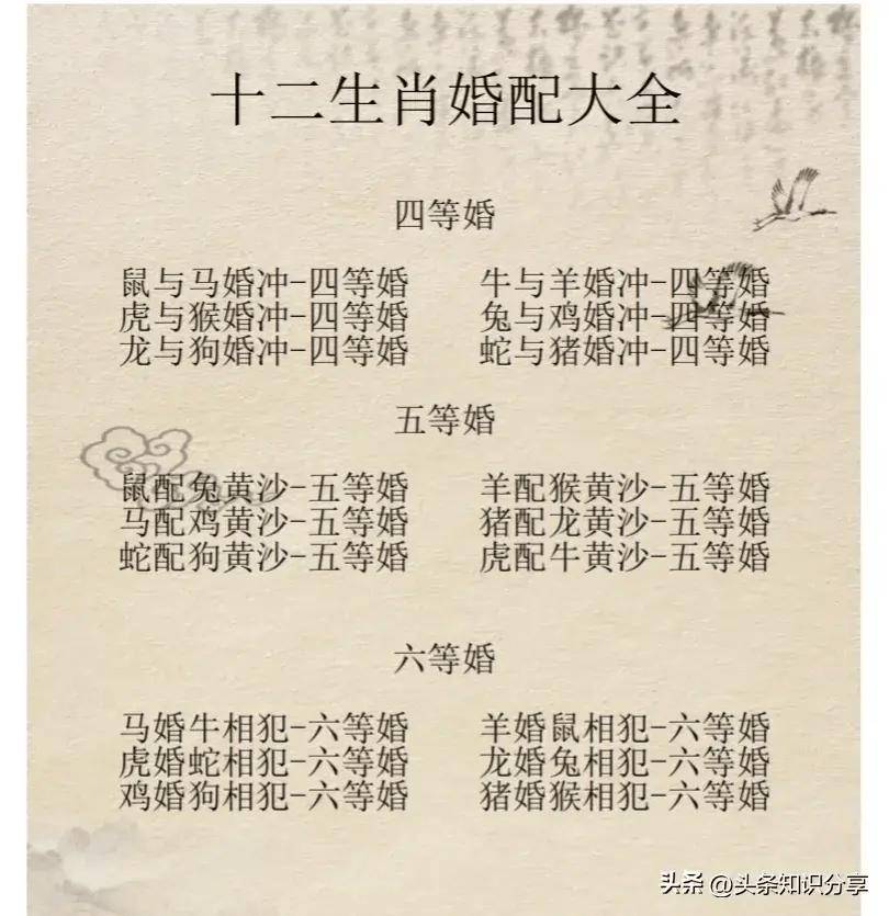 属相婚配(属相婚配顺口溜) 属相婚配(属相婚配顺口溜)
