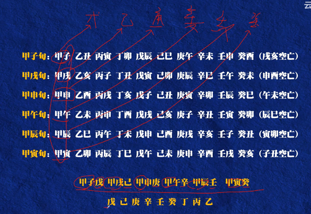 奇门遁甲排盘免费软件(奇门遁甲排盘免费软件APP) 奇门遁甲排盘免费软件(奇门遁甲排盘免费软件APP)