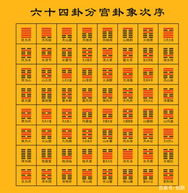 关于高岛易断卦最忌讳三种东西的信息