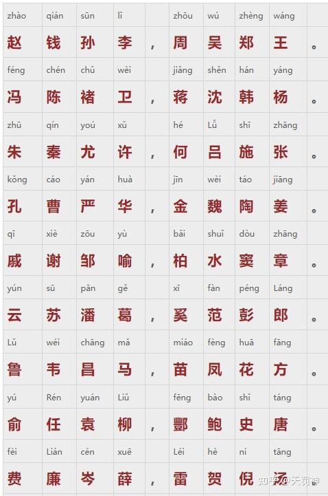 2023年百家姓大全(百家姓2024年最新排行榜)