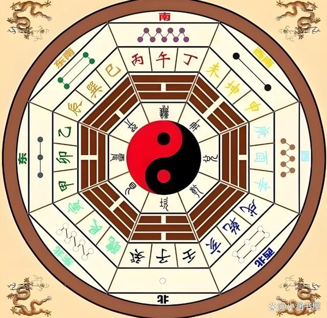 占卜六爻(如何用硬币占卜六爻)