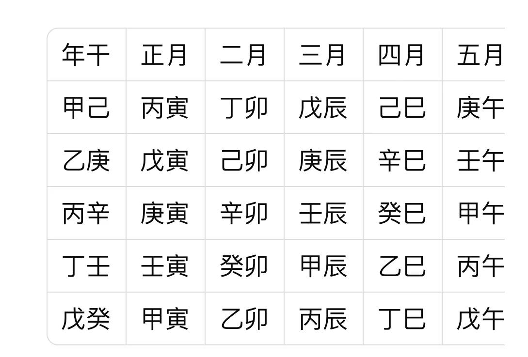 免费的生辰八字排盘(免费八字排盘四柱八字免费排盘) 免费的生辰八字排盘(免费八字排盘四柱八字免费排盘)