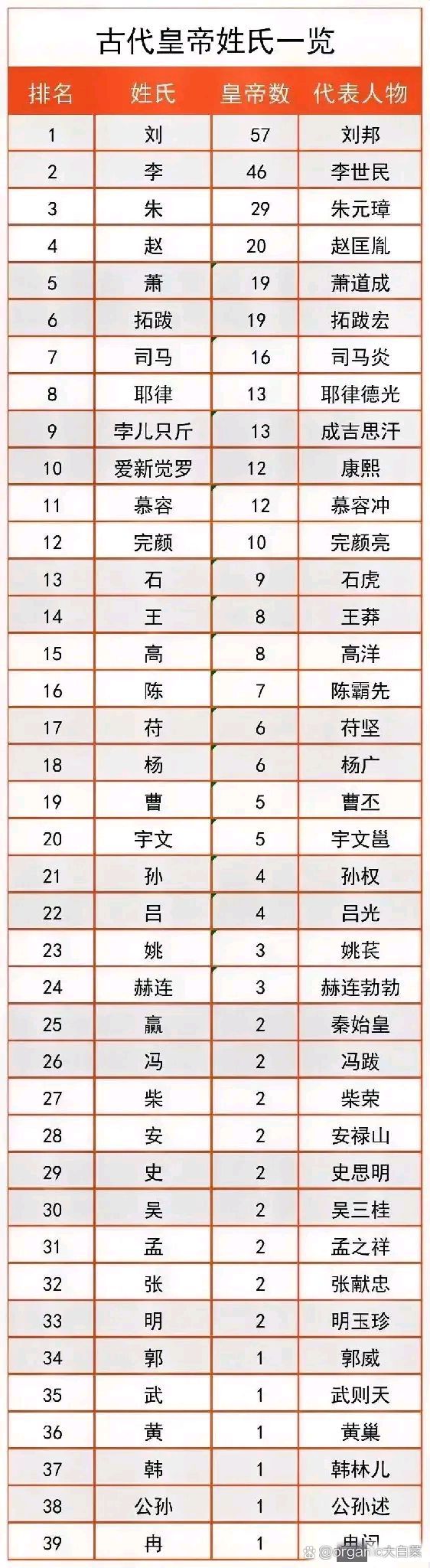 北京百家姓人口排名(北京市100大姓氏占人口) 北京百家姓人口排名(北京市100大姓氏占人口)