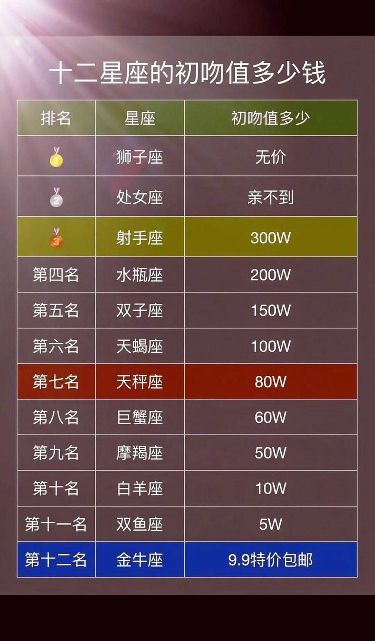 星座运势卡片(星座运势一智能小程序)
