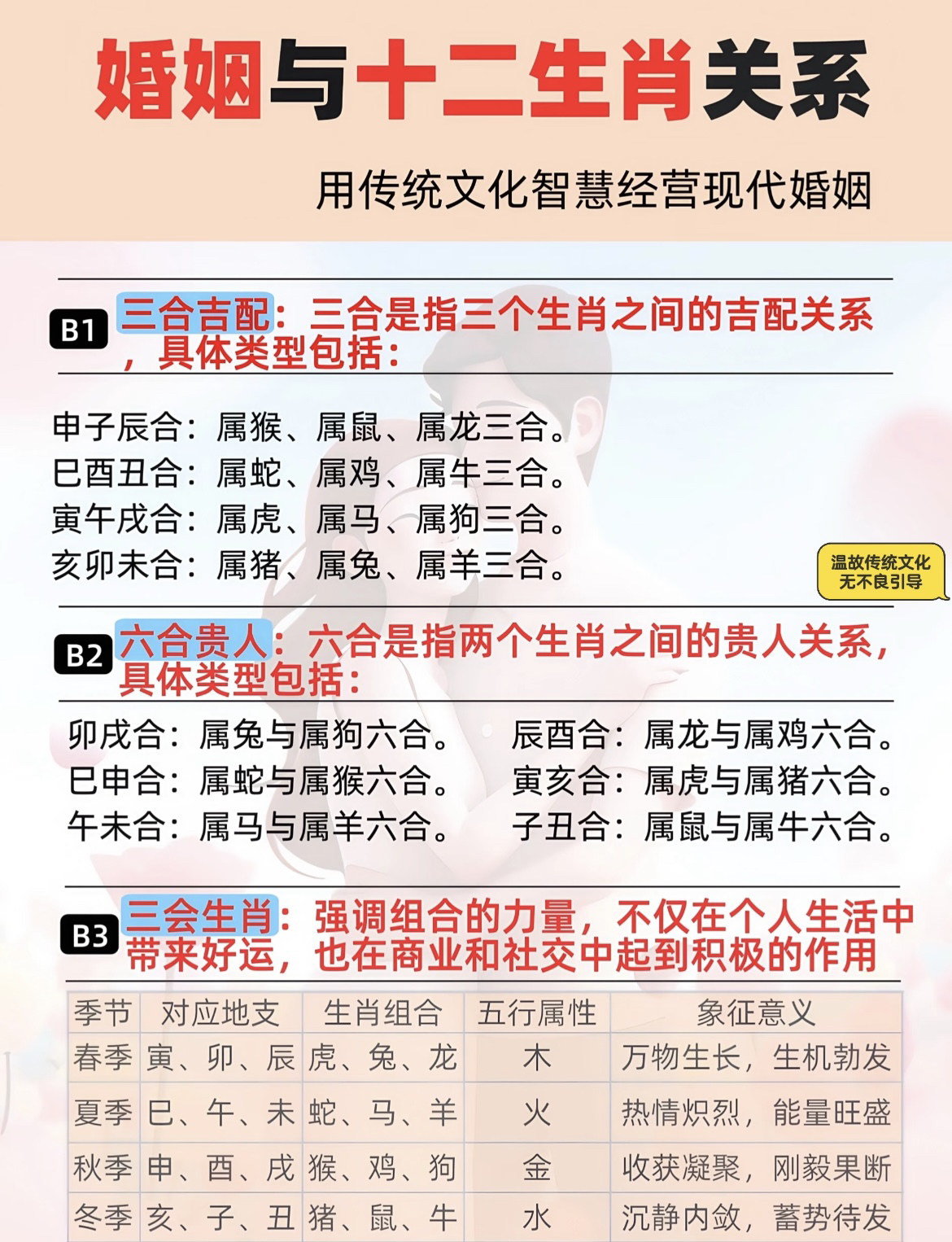 姻缘属相(姻缘属相重要还是星座重要)