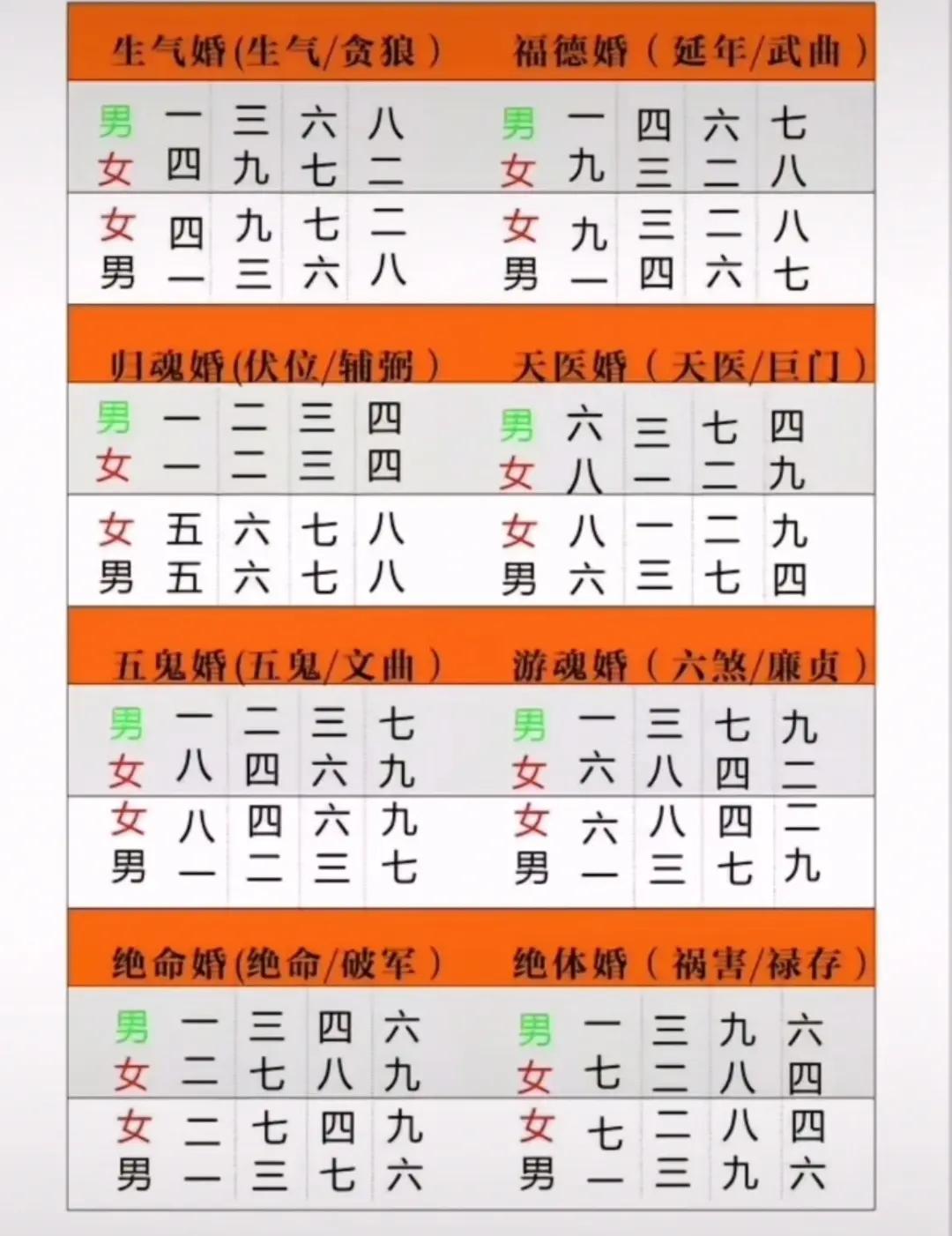 姓名缘分配对准不准(姓名缘分配对命运的影响)