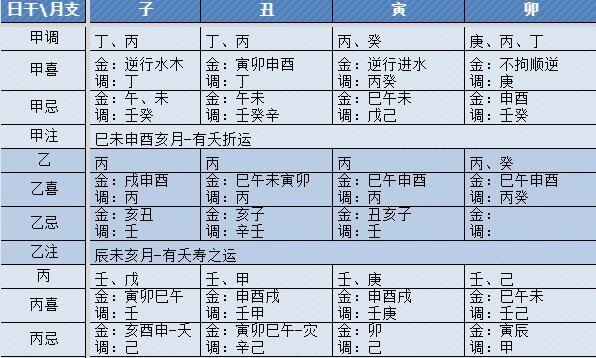 八字喜用神大全(八字喜用神查询易安居吉祥网) 八字喜用神大全(八字喜用神查询易安居吉祥网)