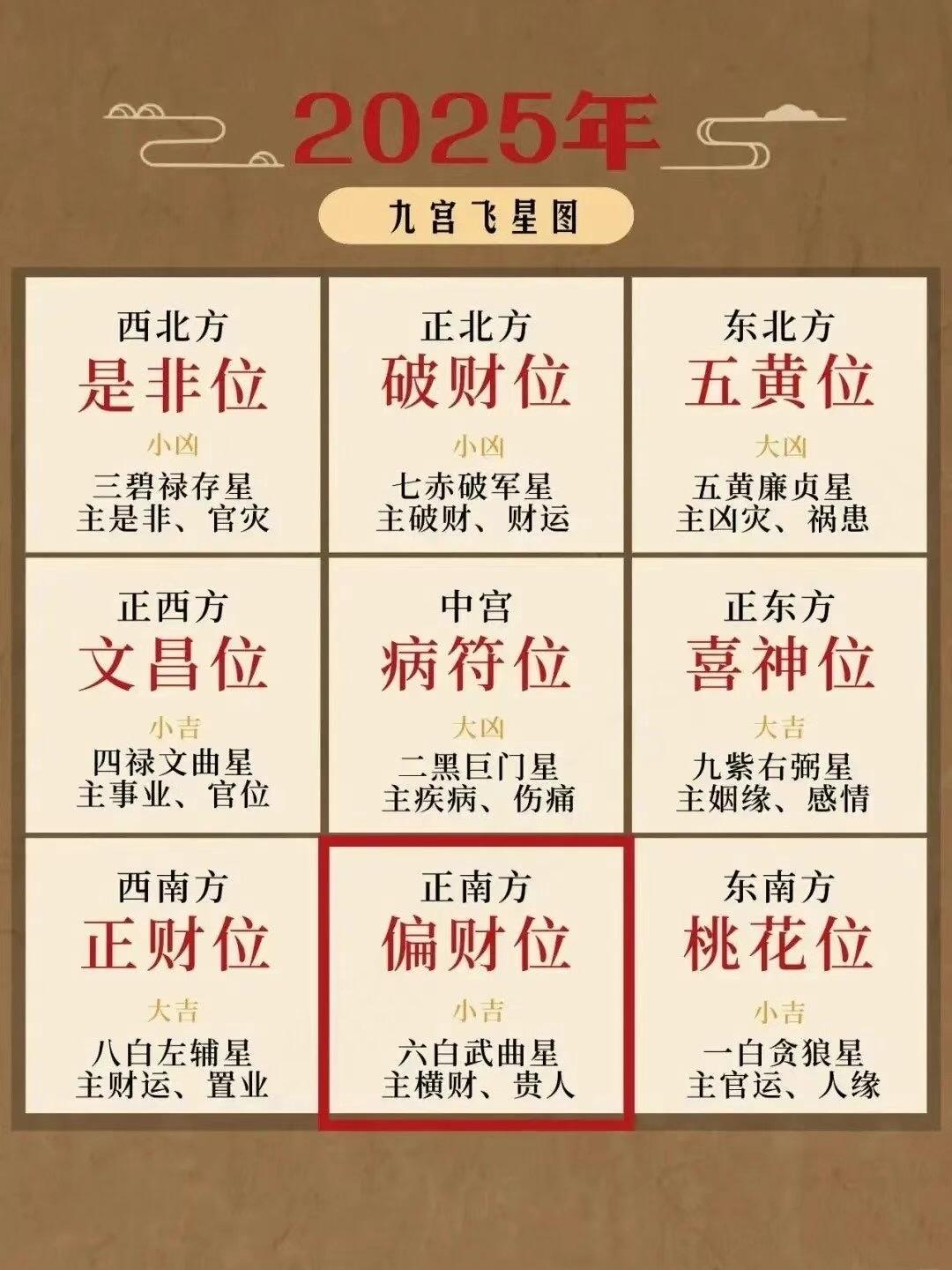 九宫房屋风水布局(九宫风水吉凶位计算方法)