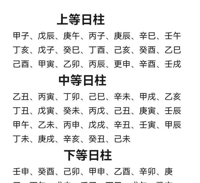 女命十大上等富贵日柱(女命十大上等富贵日柱有哪些)