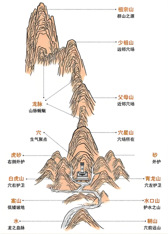阴宅风水口诀50条(阴宅风水口诀50条大全)
