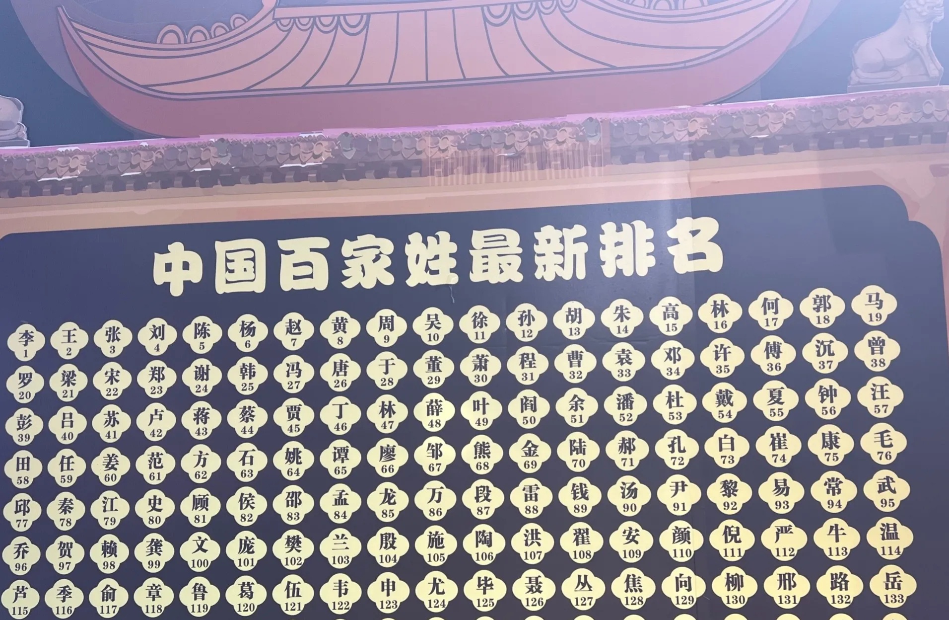 现百家姓排名1一100名(百家姓现在排名1一100名)