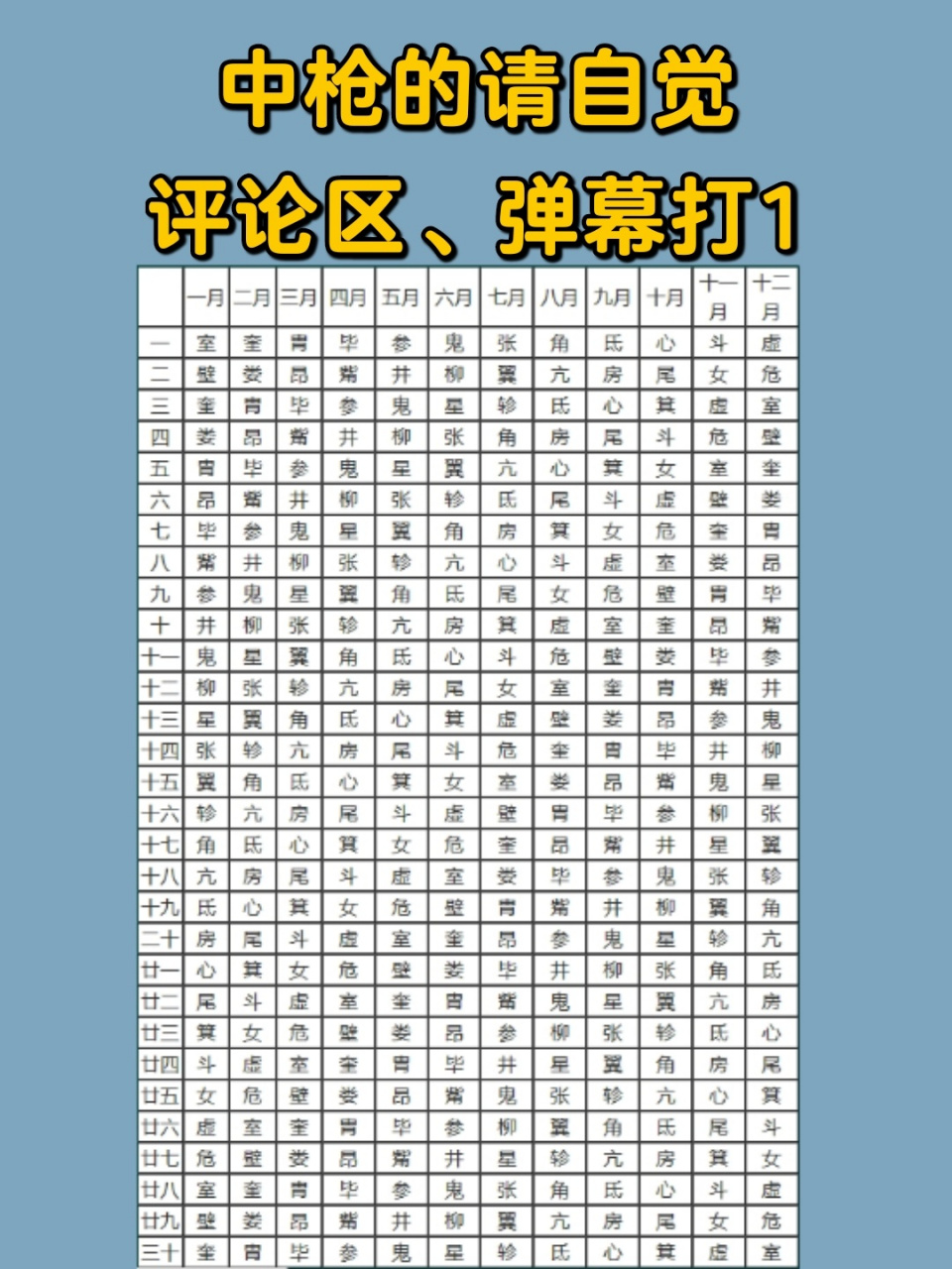 星宿关系查询本命值日(星宿本命和值日是什么意思) 星宿关系查询本命值日(星宿本命和值日是什么意思)
