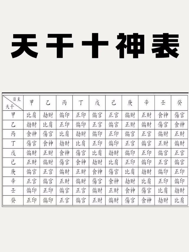 八字十神是什么(八字十神是什么时代出来的)