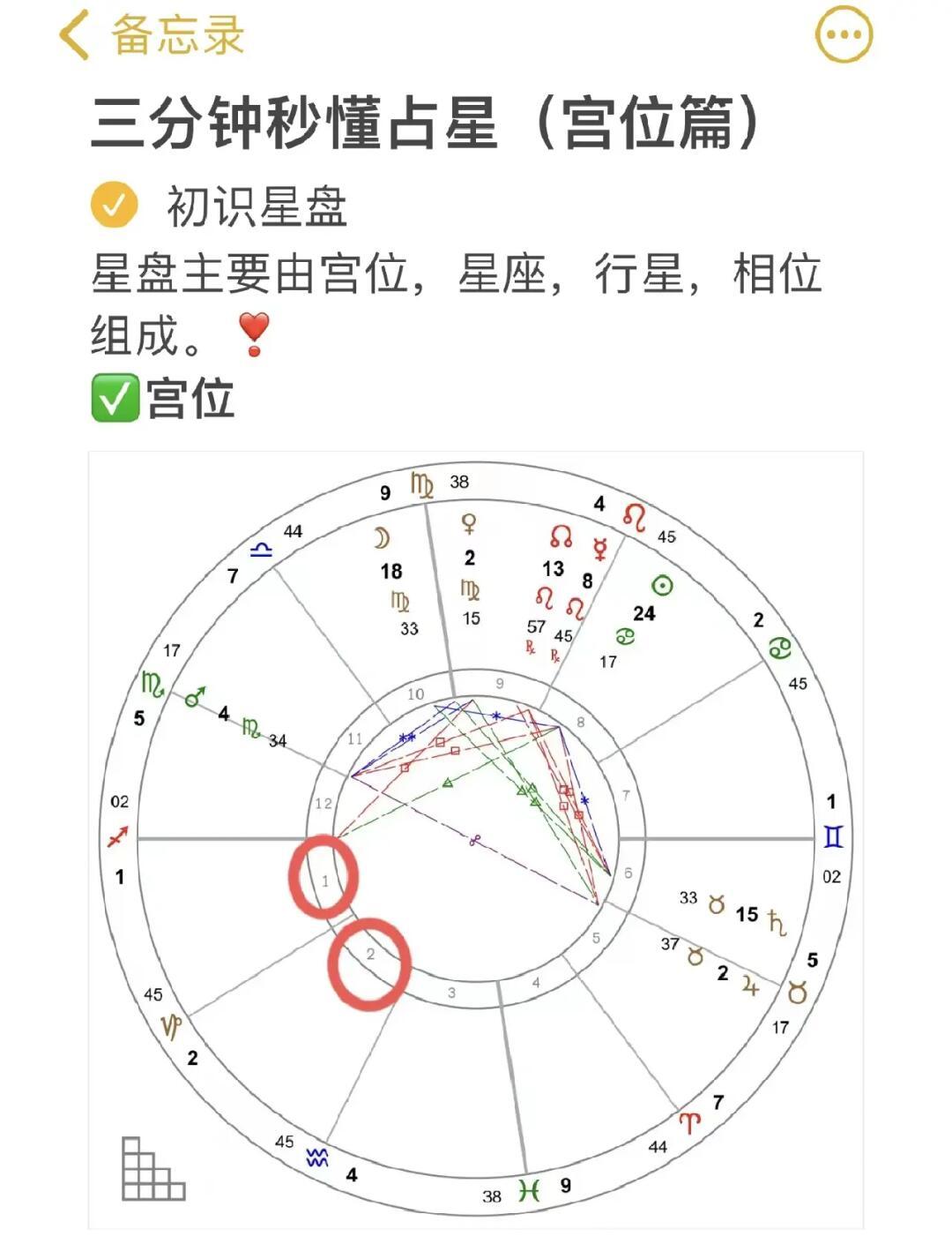 怎么看星座星盘查询表(怎么看星座星盘查询表自己的星盘是什么)
