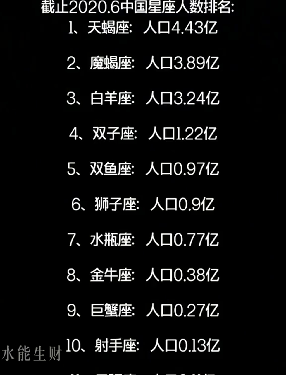 星座运势网最新运势榜单(星座运势网最新运势榜单查询) 星座运势网最新运势榜单(星座运势网最新运势榜单查询)