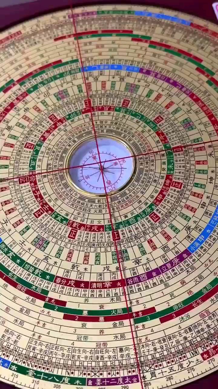 三合罗盘盘面图(三合罗盘层次详细解说) 三合罗盘盘面图(三合罗盘层次详细解说)