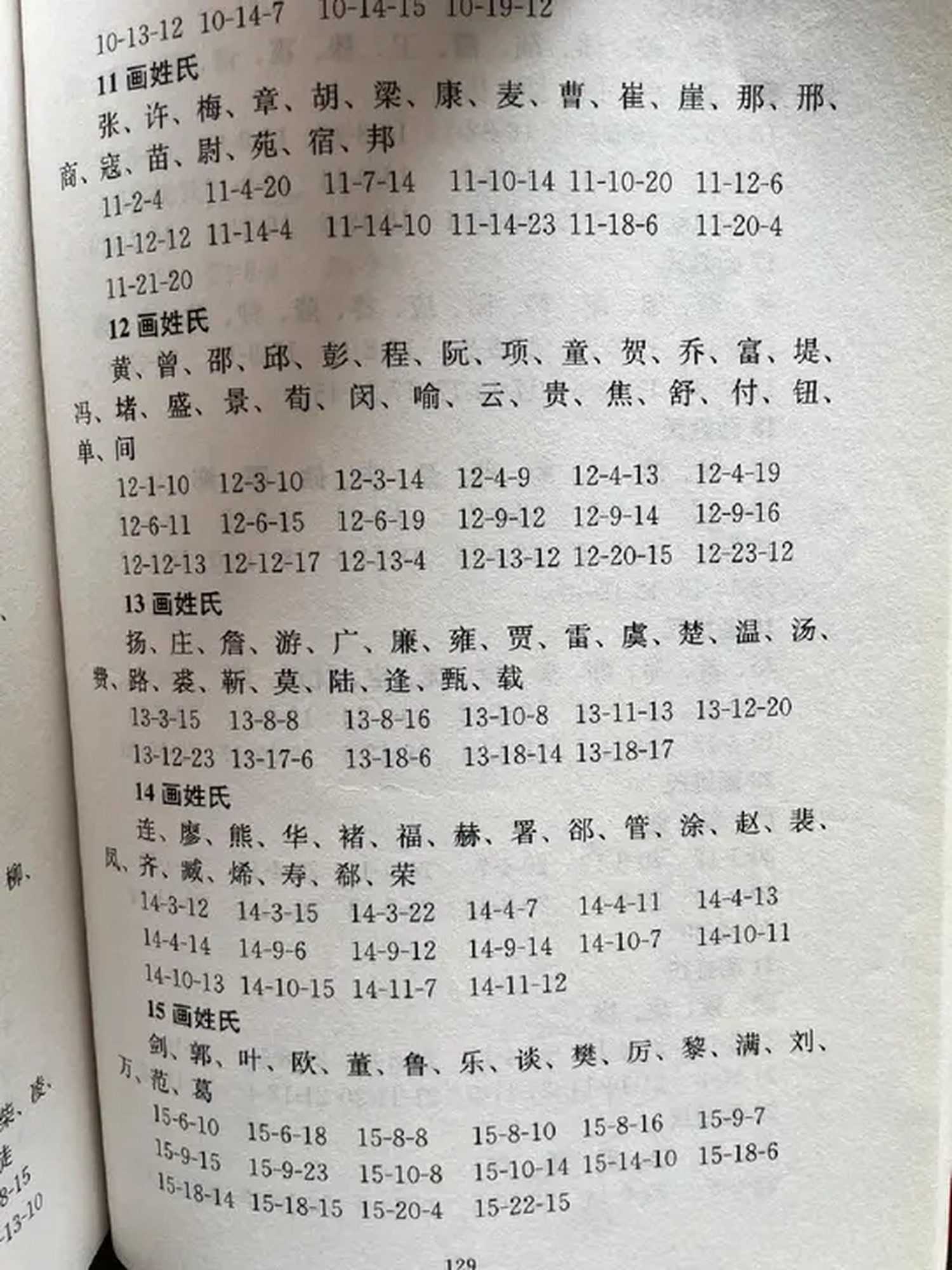 姓氏取名大全(姓 氏 名 字)