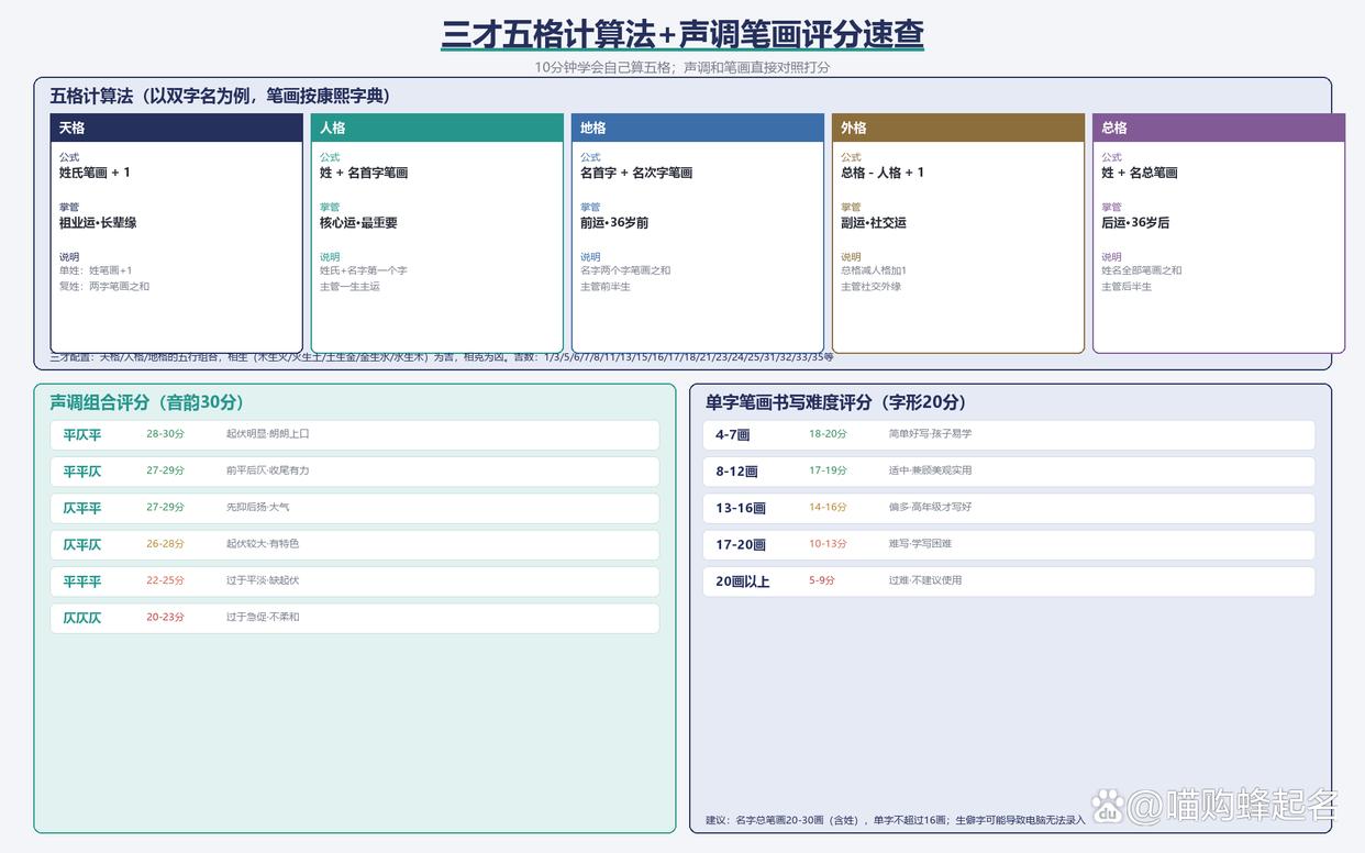 免费姓名打分系统(免费姓名打分在线工具) 免费姓名打分系统(免费姓名打分在线工具)