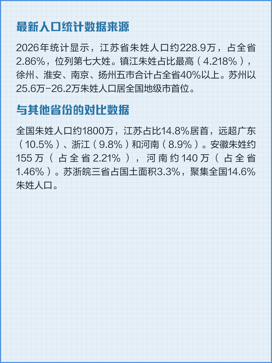 朱姓全国多不多(中国朱姓有多少人)