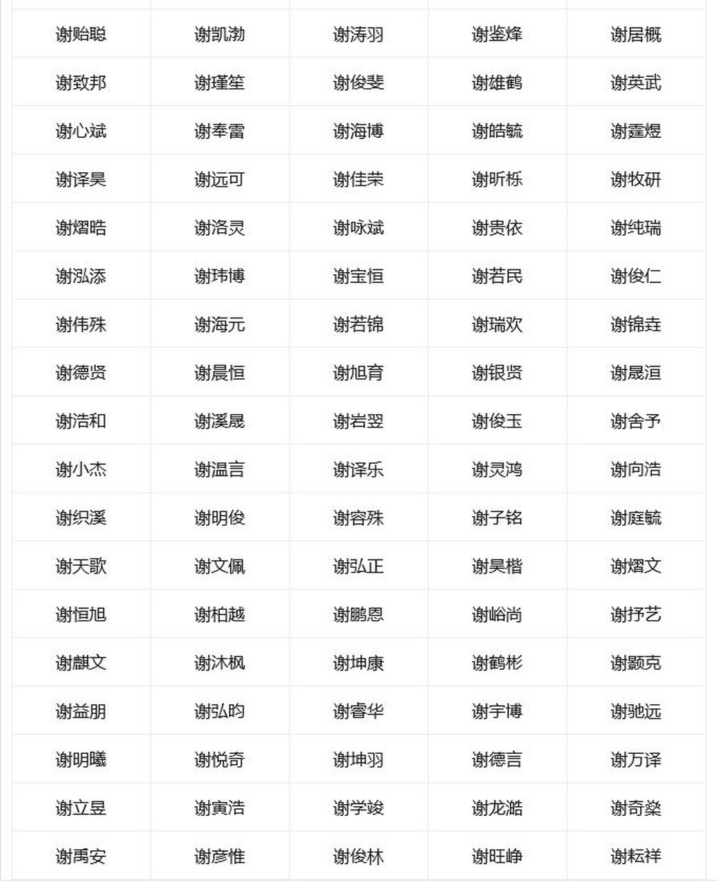 取名字软件哪个好(取名字软件哪个好一点)