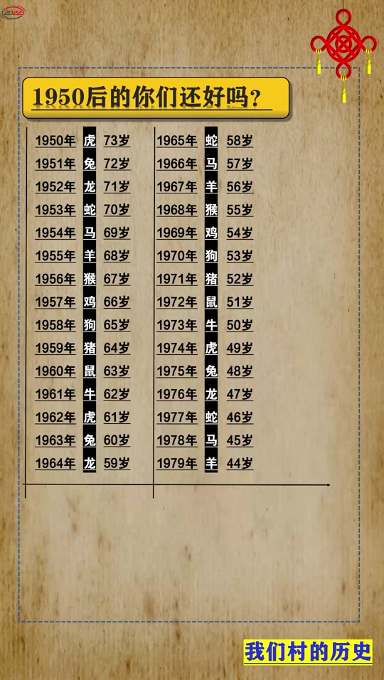 1945年属什么生肖(农历1945年属什么生肖)