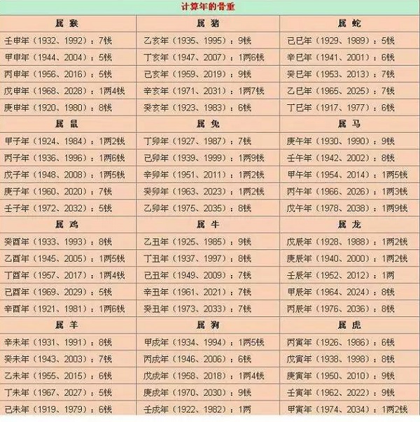 生辰八字算命结果可信吗(生辰八字算命结果可信吗女) 生辰八字算命结果可信吗(生辰八字算命结果可信吗女)