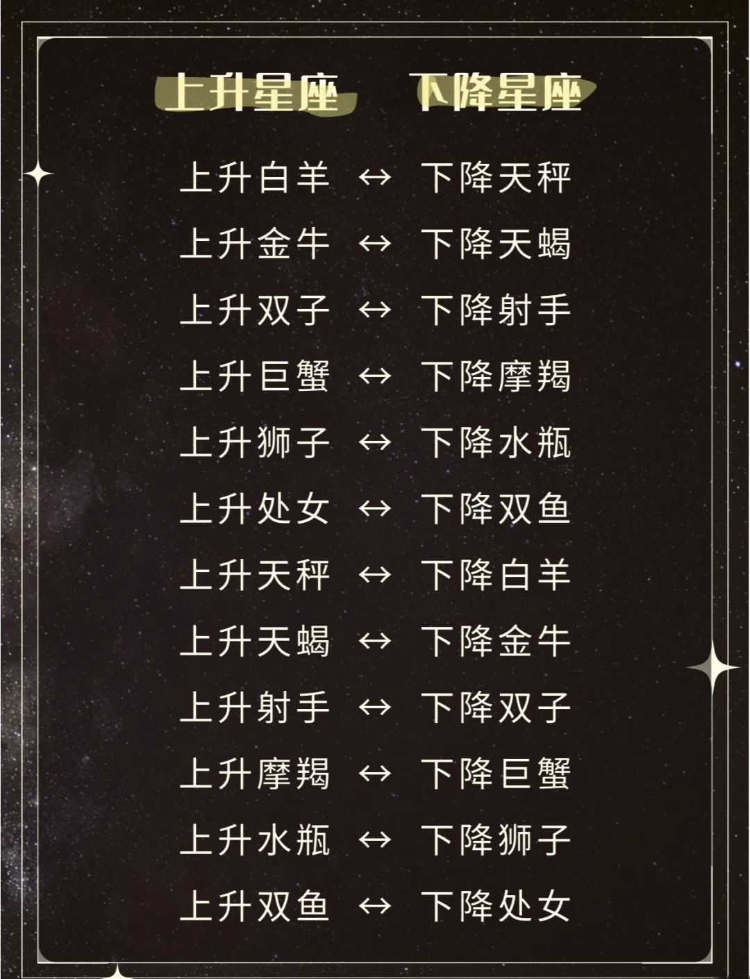 星座查询星籁(月亮星座查询星籁)