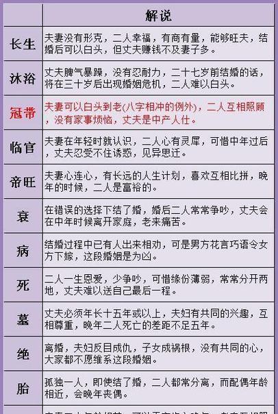 免费八字查贵人属相(免费查贵人命理全解析) 免费八字查贵人属相(免费查贵人命理全解析)