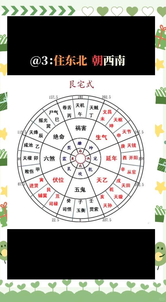 八卦各宅风水讲究图(八卦与房屋最合理的风水布局)