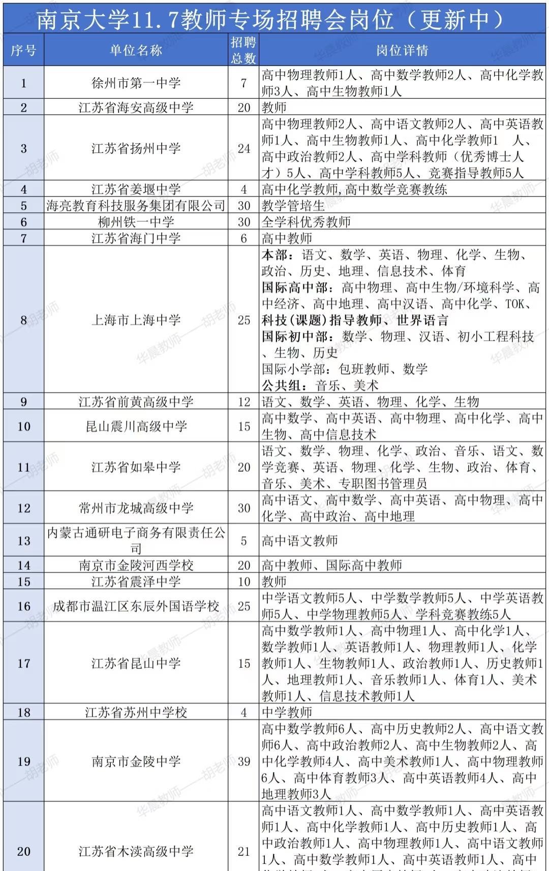 南京小学教师编制报考要求和条件(南京小学教师编制考试报名条件是什么样的)