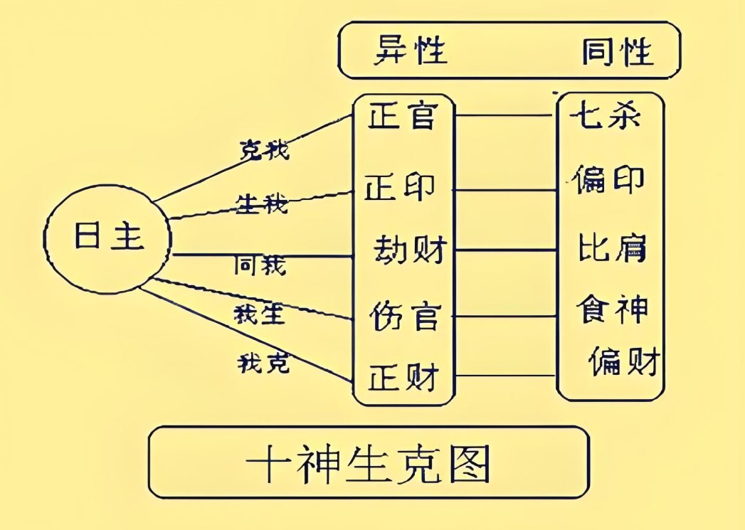 八字命理的十神是什么(八字命理的十神是什么意思) 八字命理的十神是什么(八字命理的十神是什么意思)