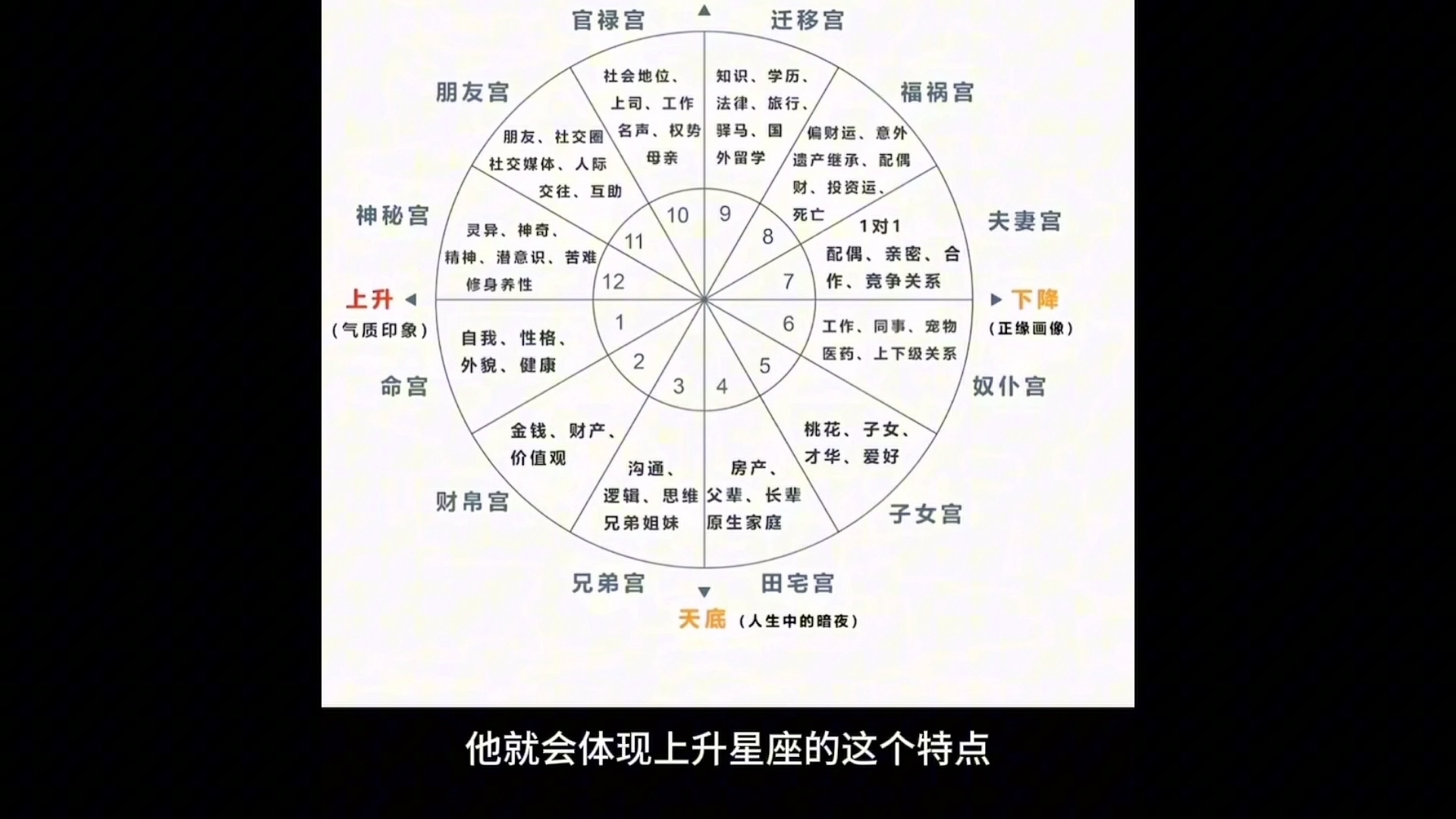星座星盘查询分析(12星座星盘查询分析)