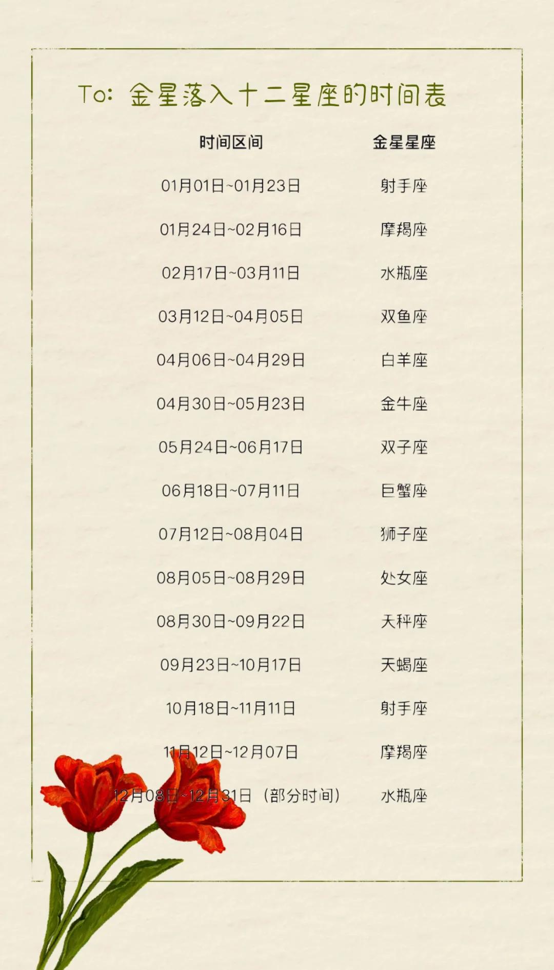 免费查看个人星座(免费查自己星座星盘步骤)