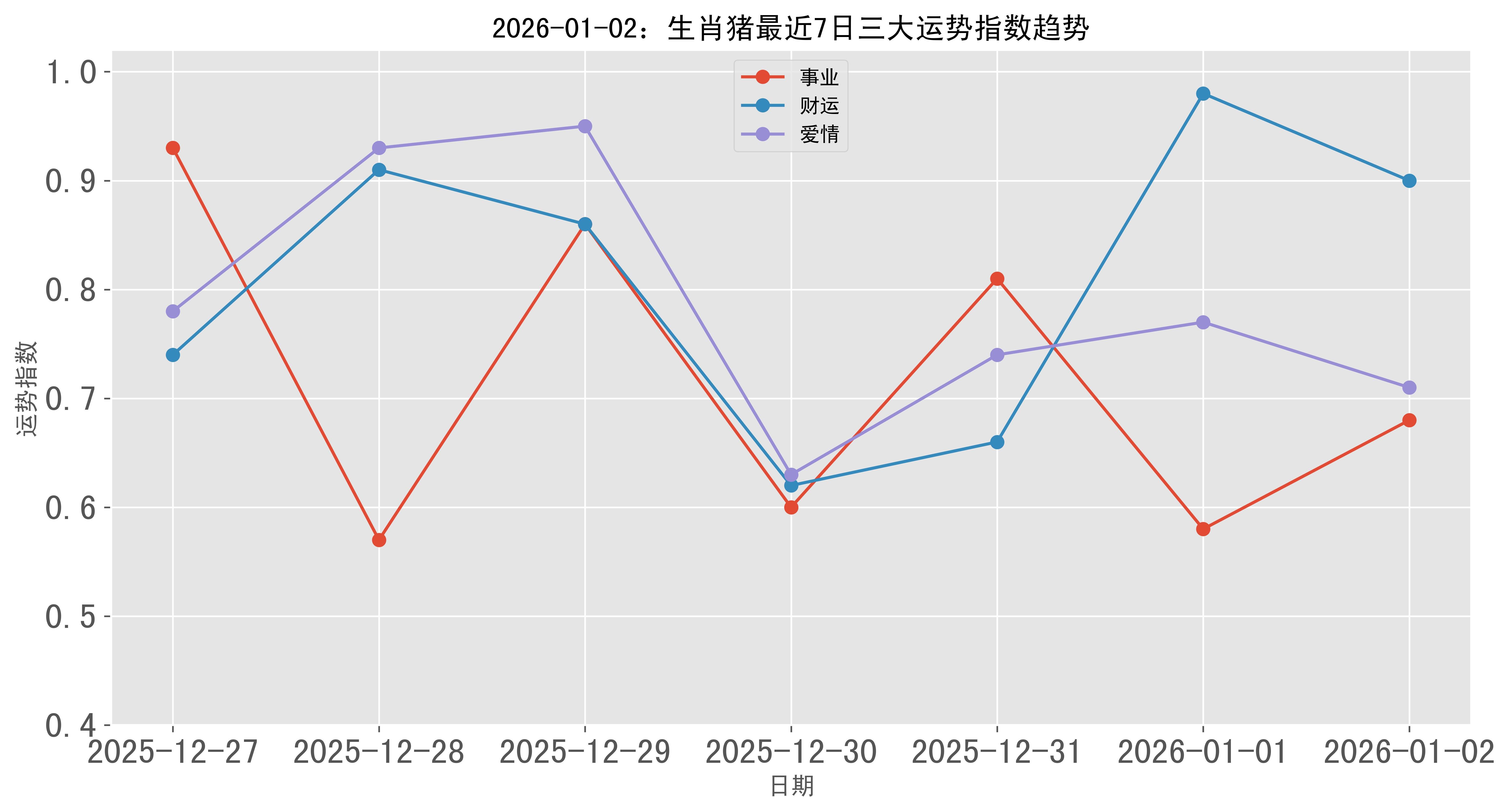 属猪双鱼座每日运程(属猪双鱼座今日运势查询)